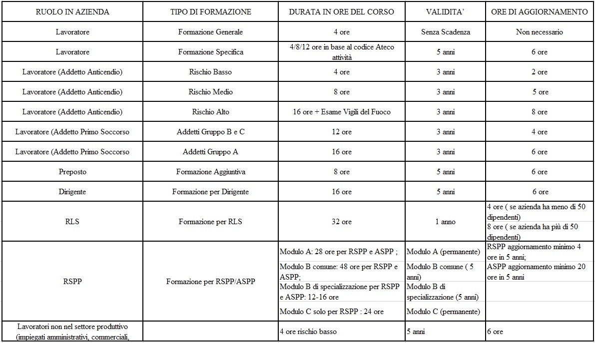 FORMAZIONE 81 08 - accordo stato regioni formazione lavoratori - formazione generale lavoratori